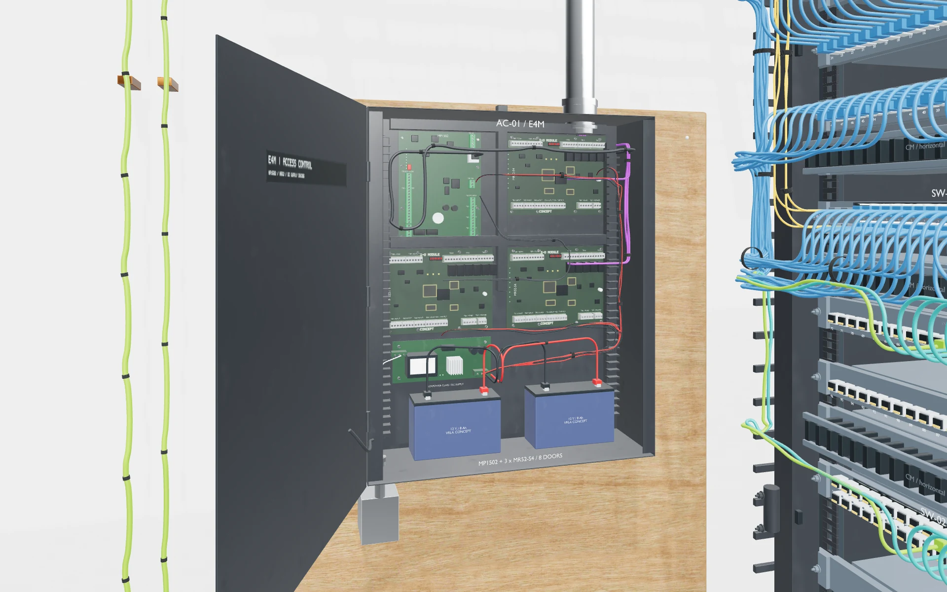 Access control · boards and power